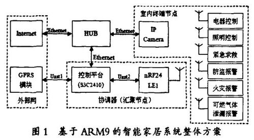 智能家居系統(tǒng)之智能照明系統(tǒng)設(shè)計(jì)與改造方法——基于樓宇智能化技術(shù)