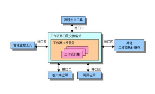 電子信息與通訊系統(tǒng)研發(fā)中的工作流設(shè)計(jì)原則與關(guān)鍵注意事項(xiàng)