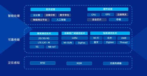 無(wú)線(xiàn)通信技術(shù)賦能低壓電器 融合電子信息系統(tǒng)，開(kāi)啟行業(yè)新藍(lán)海